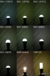 Сравнение цветовой температуры LED-ламп